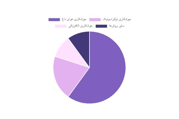 بهترین دستگاه جوش پلاستیک 